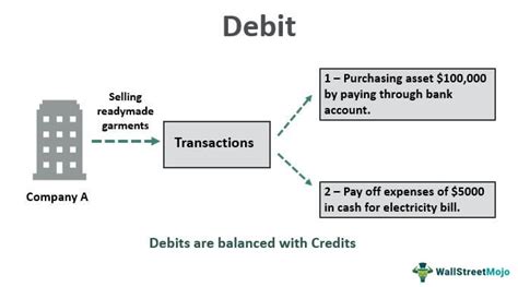 auto debited meaning in tagalog|Translate auto debit in Tagalog with contextual examples.